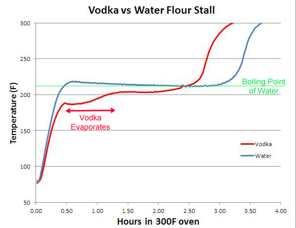 vodka water stall