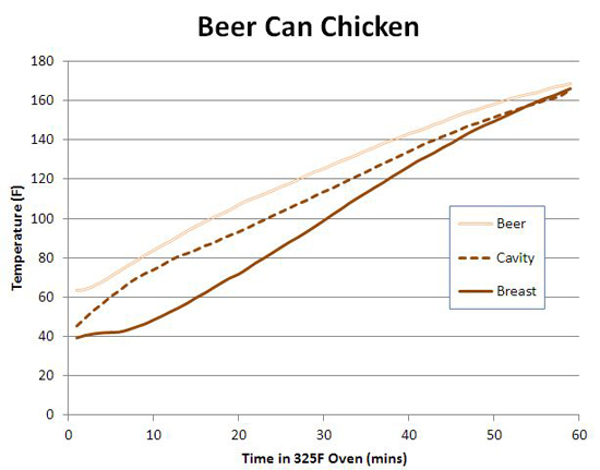 beer can temp profile