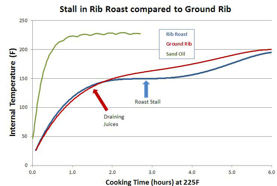 rib roast stall