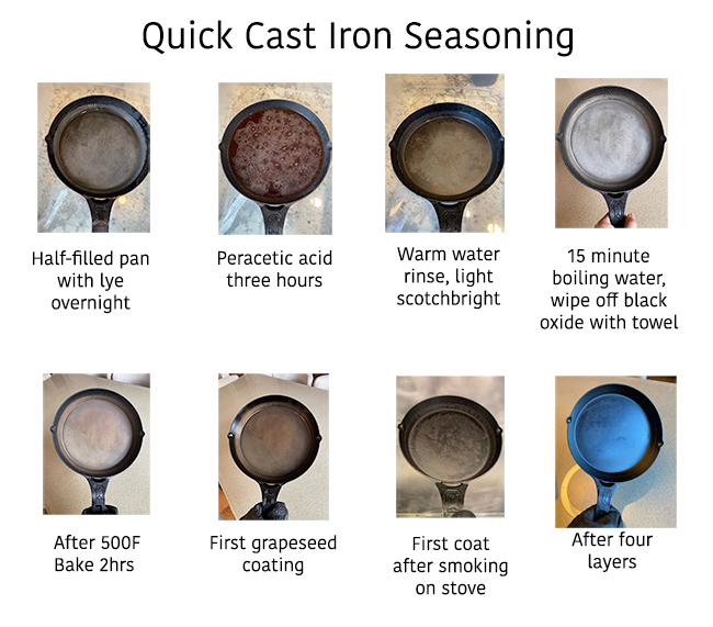 How to Clean and Season a Cast-Iron Pan
