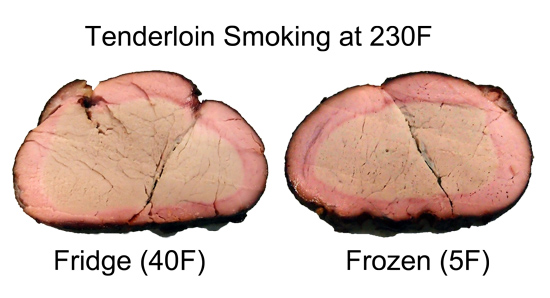 frozen smoked