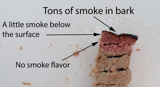 How To Smoke Meat Without A Smoker • The Wicked Noodle