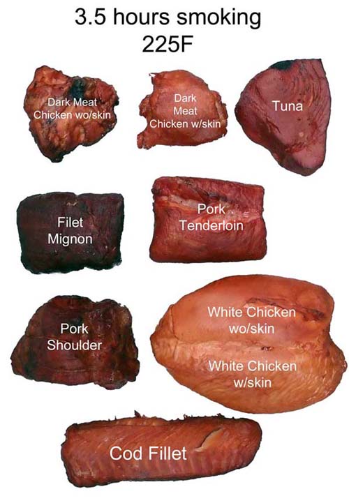 Meat Color Chart