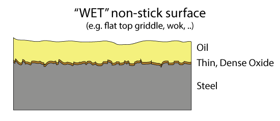 Non-stick surface - Wikipedia